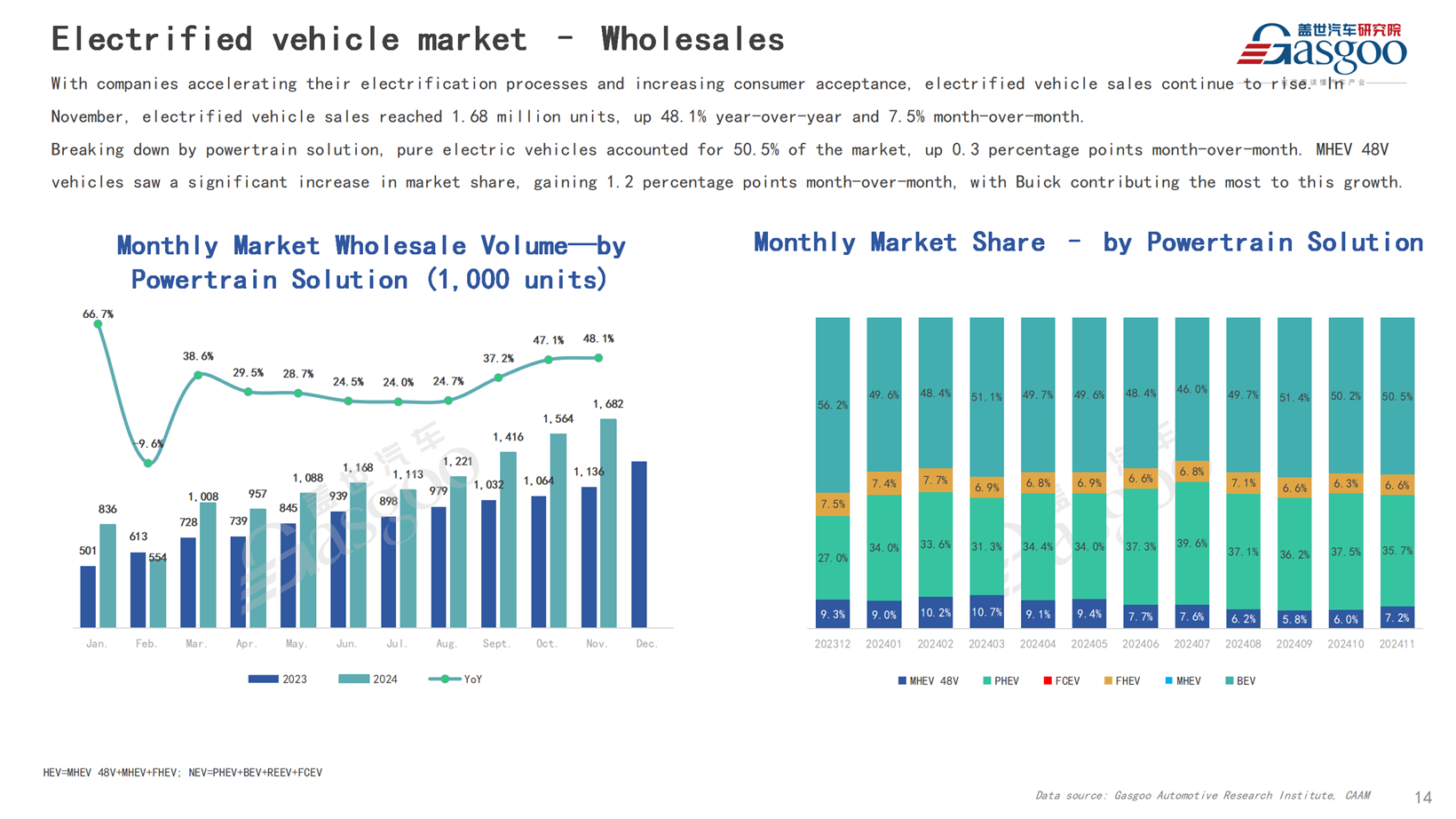 【November 2024】China Passenger Vehicle Sales Analysis