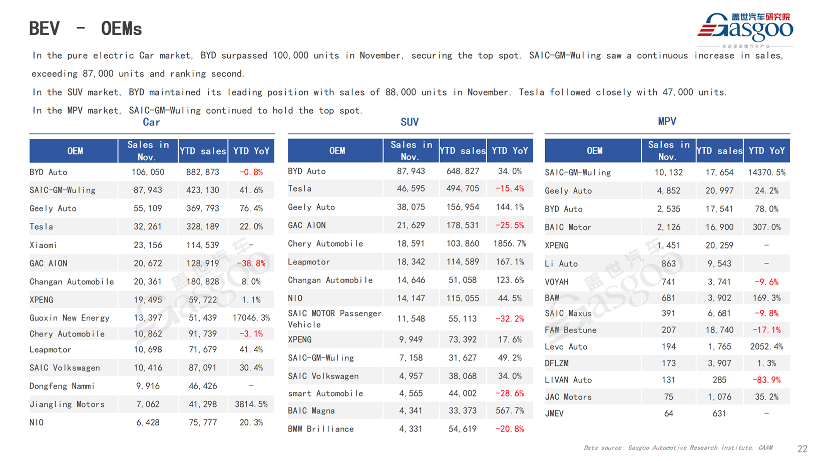 【November 2024】China Passenger Vehicle Sales Analysis