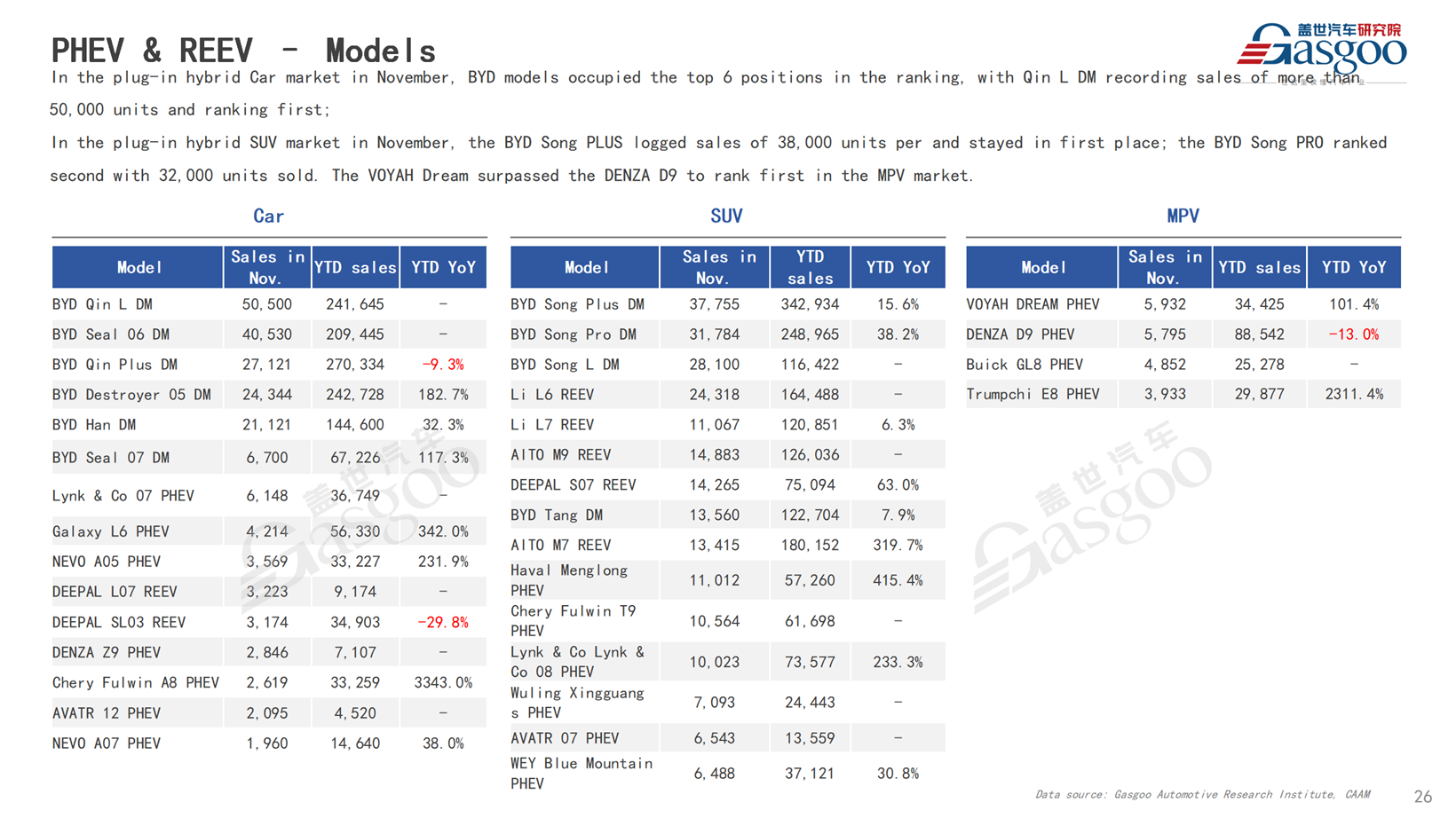 【November 2024】China Passenger Vehicle Sales Analysis