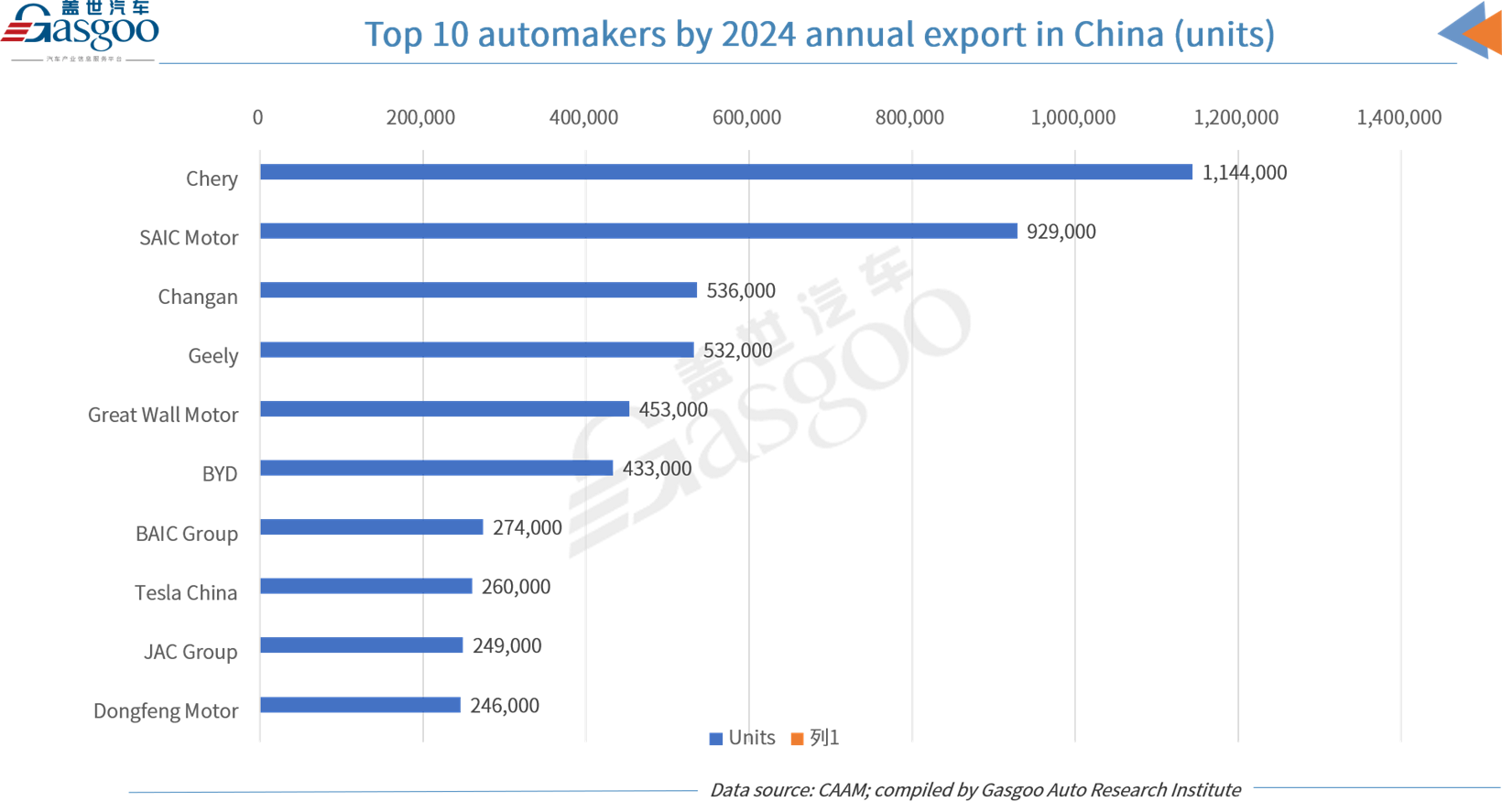 ​China's annual auto output, sales both hit record high in 2024