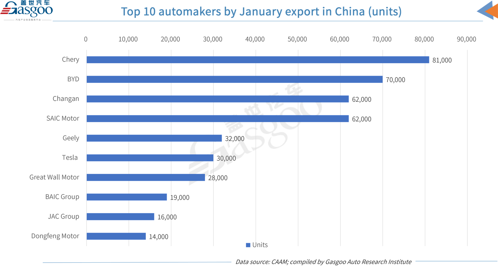 China's new energy vehicle output, sales both achieve two-digit YoY growth in Jan. 2025