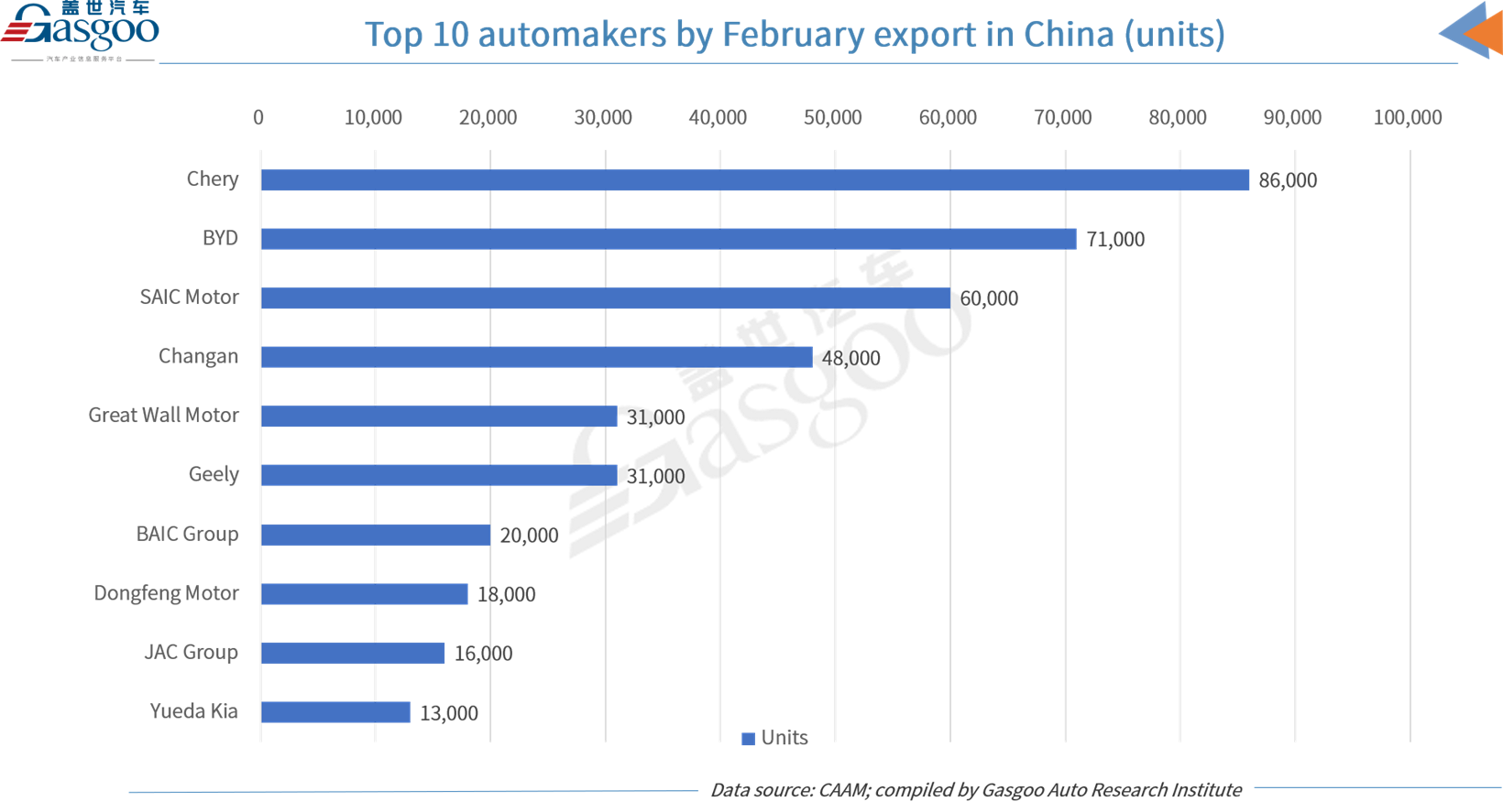 China's auto production, sales both surge over 30% YoY in Feb. 2025, despite slight MoM dip