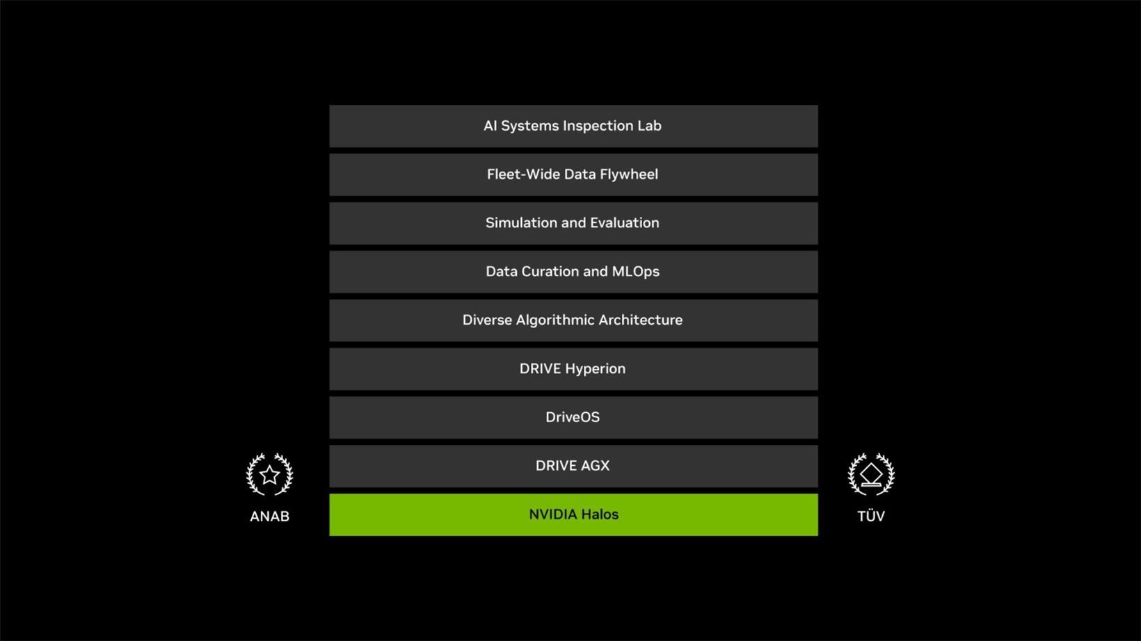 From the Lab to the Road — How NVIDIA Is Reshaping the Safety Foundation of Autonomous Driving