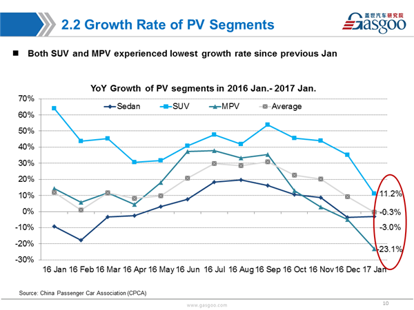 Sales Analysis of 2017 Jan PV Market