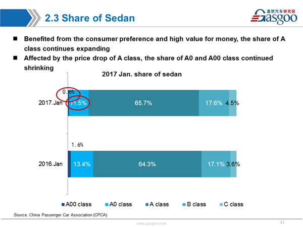 Sales Analysis of 2017 Jan PV Market