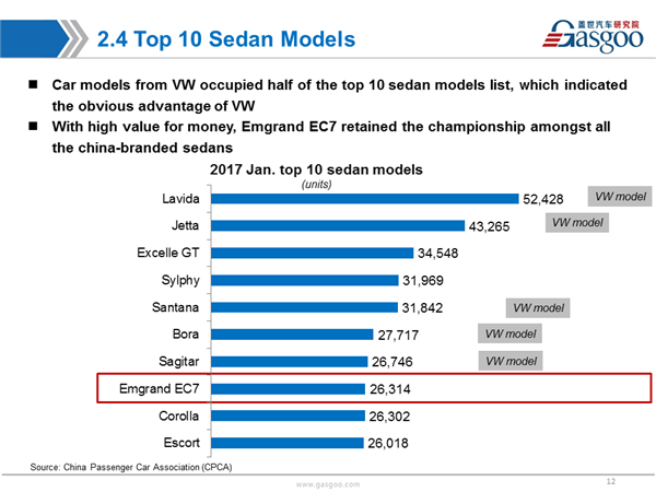 Sales Analysis of 2017 Jan PV Market