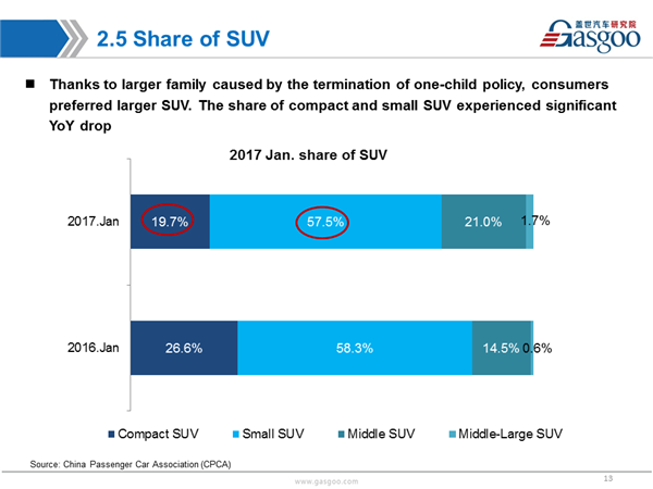 Sales Analysis of 2017 Jan PV Market