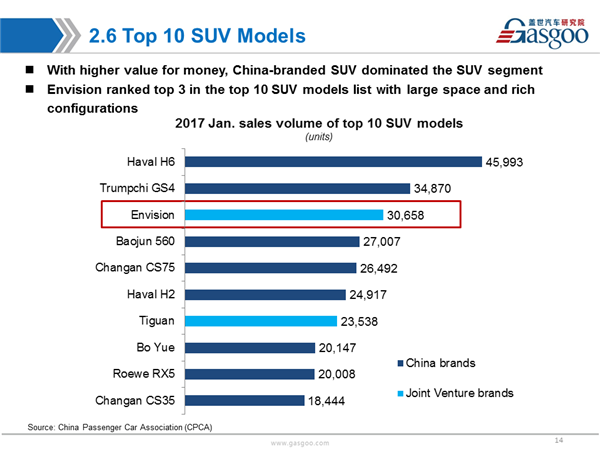 Sales Analysis of 2017 Jan PV Market