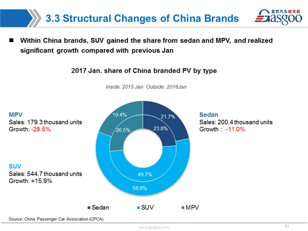 Sales Analysis of 2017 Jan PV Market