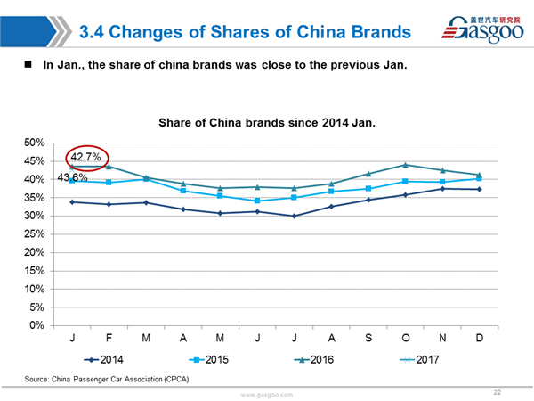 Sales Analysis of 2017 Jan PV Market