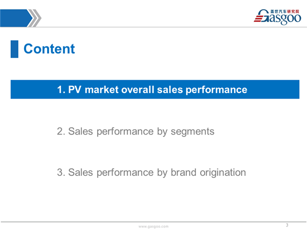 Sales Analysis of 2016 PV Market