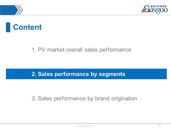 Sales Analysis of 2016 PV Market