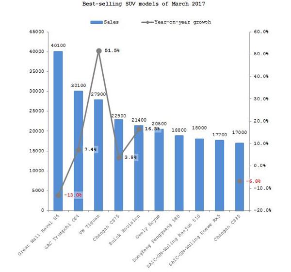 Summary: Chinese passenger automobile market in March