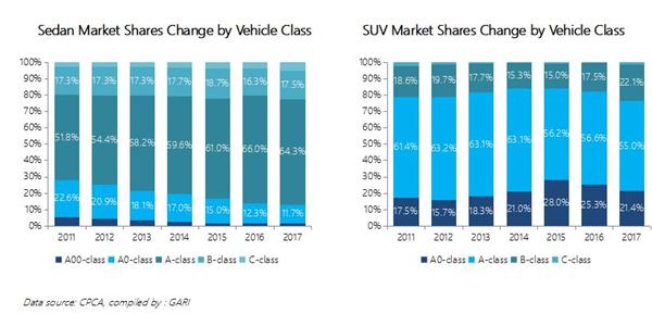 Analysis on Overall Trend for China PV Market