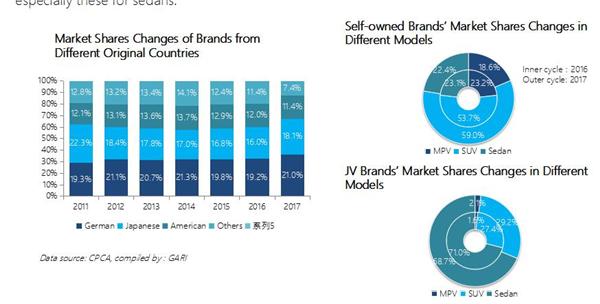 Analysis on Overall Trend for China PV Market