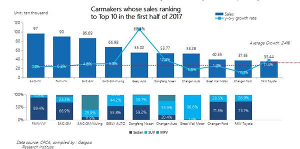 Analysis on Overall Trend for China PV Market