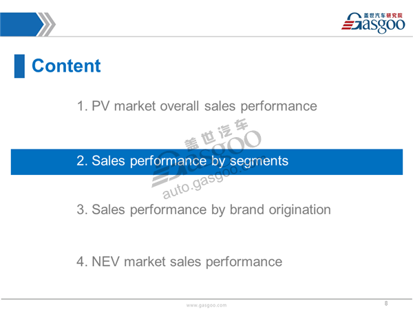 China Aug. PV Market Sales Analysis