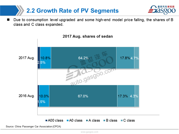 China Aug. PV Market Sales Analysis