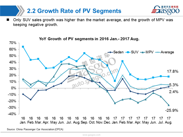 China Aug. PV Market Sales Analysis