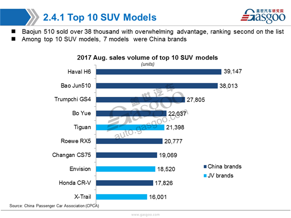 China Aug. PV Market Sales Analysis