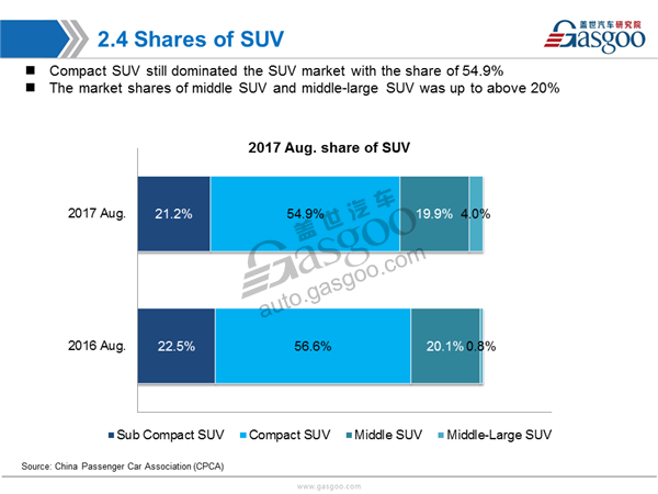 China Aug. PV Market Sales Analysis