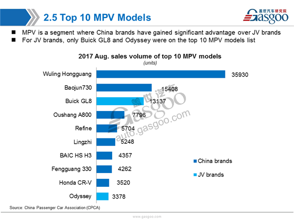 China Aug. PV Market Sales Analysis