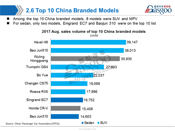 China Aug. PV Market Sales Analysis