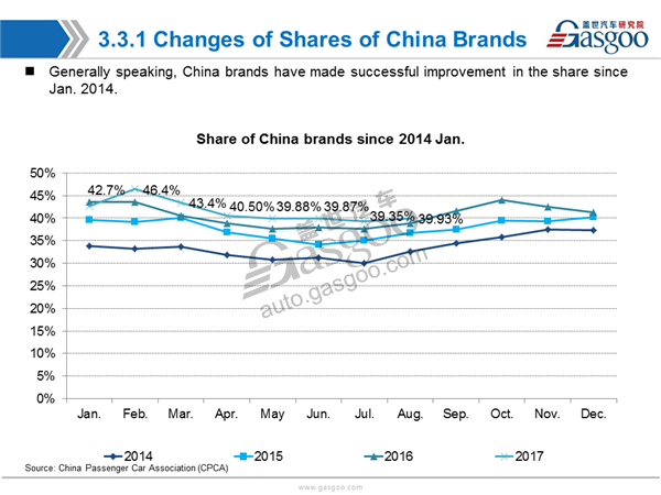 China Aug. PV Market Sales Analysis