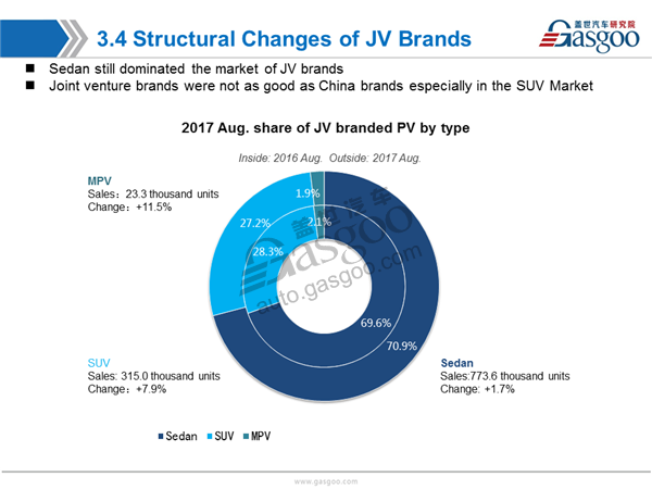 China Aug. PV Market Sales Analysis