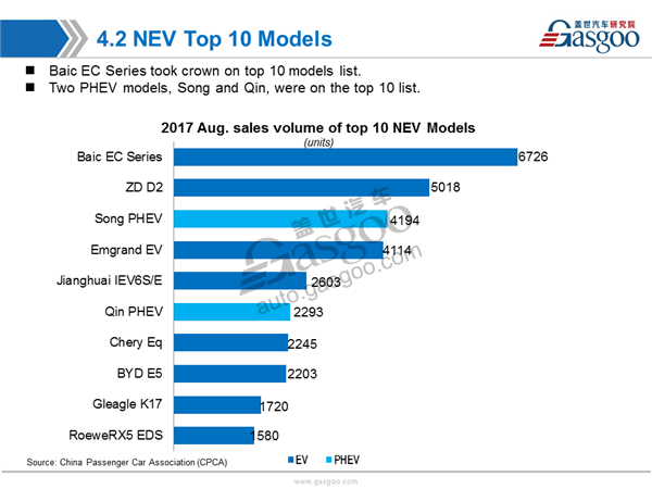 China Aug. PV Market Sales Analysis