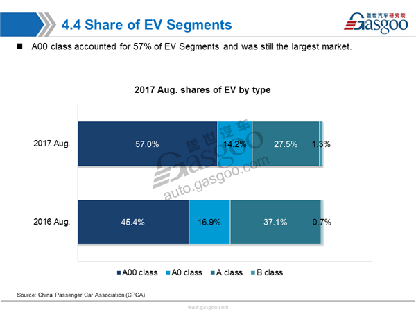 China Aug. PV Market Sales Analysis