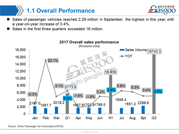 Sales Analysis of 2017 Sep. PV Market