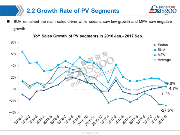 Sales Analysis of 2017 Sep. PV Market