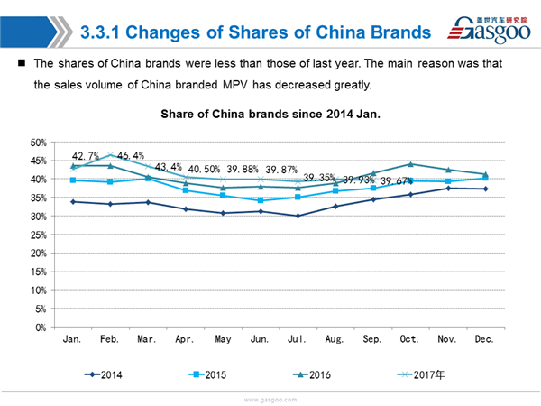 Sales Analysis of 2017 Sep. PV Market