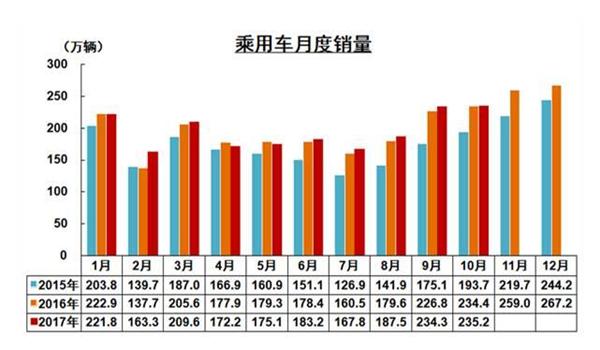 CAAM: China vehicle sales to reach 29.4 million