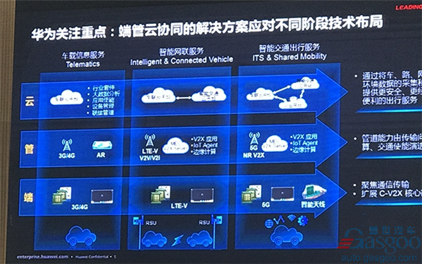 Huawei cooperates with PSA in connected vehicle technology