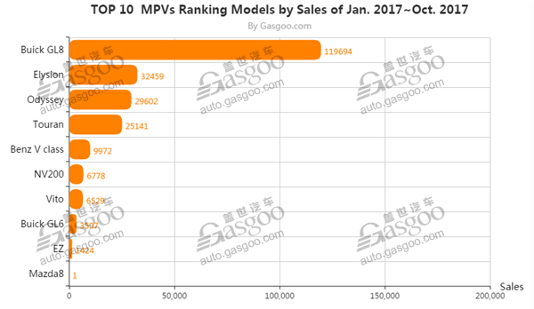 Carmakers turn bullish on medium and high-end MPV market in China