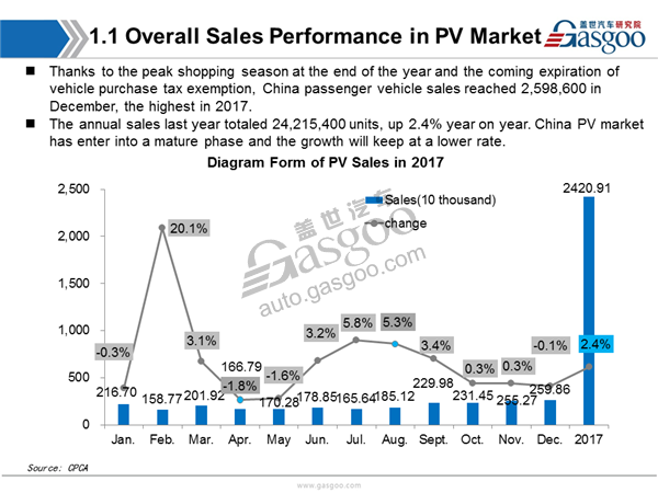 Sales Analysis of 2017 PV market