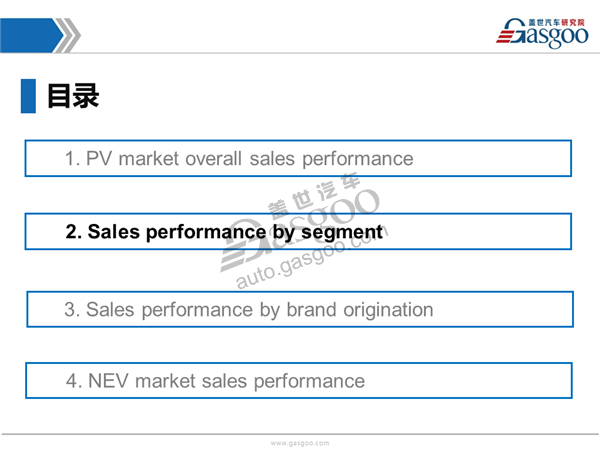 Sales Analysis of 2017 PV market