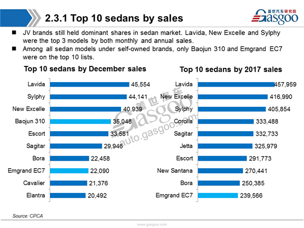 Sales Analysis of 2017 PV market