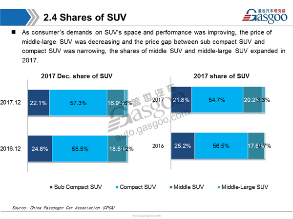 Sales Analysis of 2017 PV market