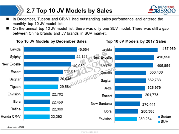 Sales Analysis of 2017 PV market