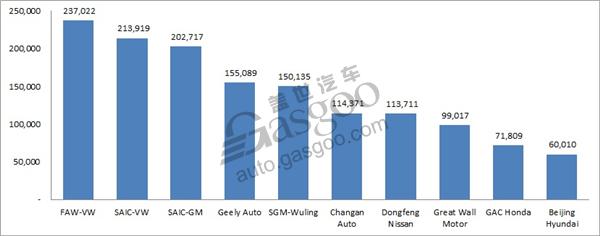 China January PV sales increase 7.1 percent year on year