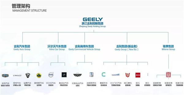 Geely, not Li Shufu, to be largest shareholder of Daimler