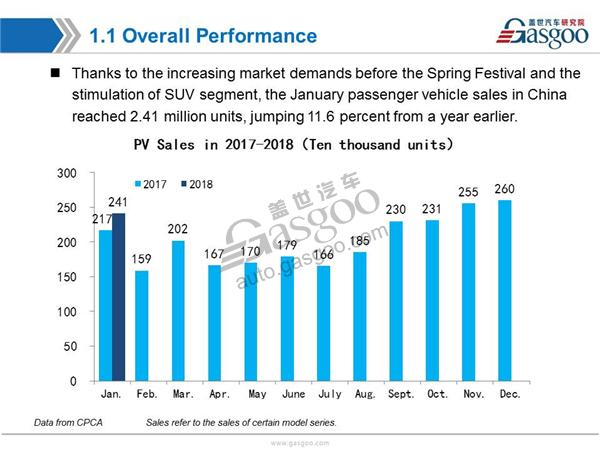 【January, 2018】China Passenger Vehicle Sales Analysis