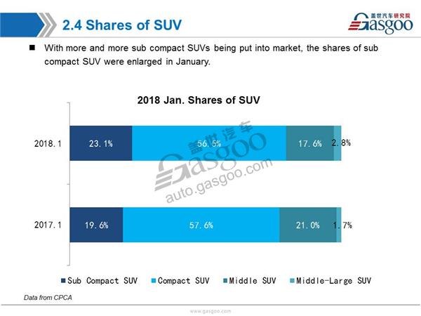 【January, 2018】China Passenger Vehicle Sales Analysis