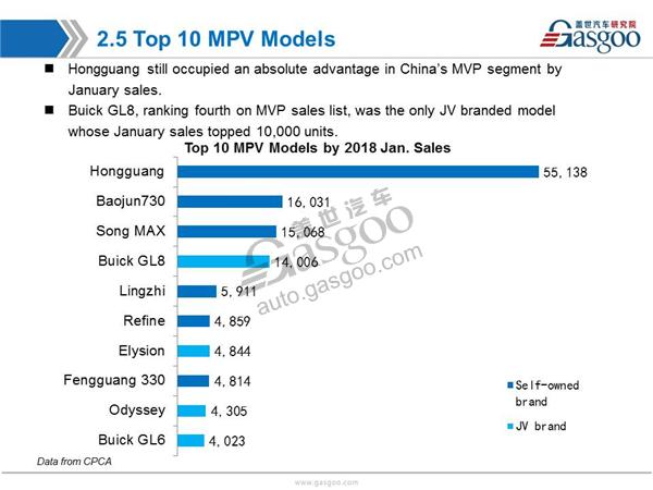 【January, 2018】China Passenger Vehicle Sales Analysis