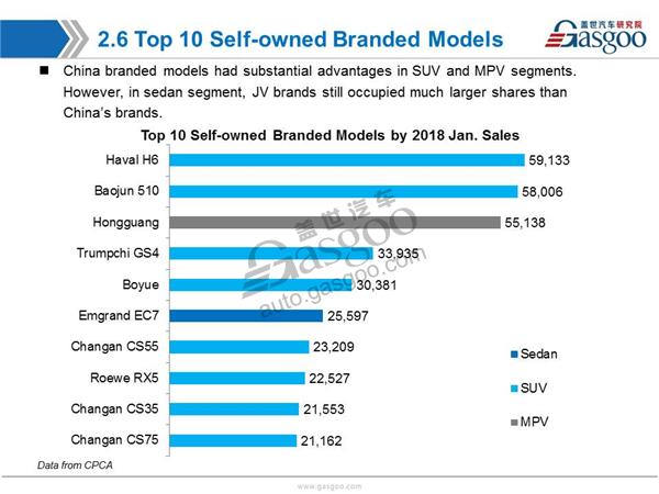 【January, 2018】China Passenger Vehicle Sales Analysis