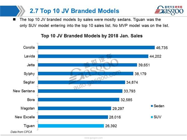 【January, 2018】China Passenger Vehicle Sales Analysis