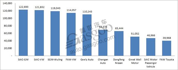 China February PV sales fall 0.5 percent year on year